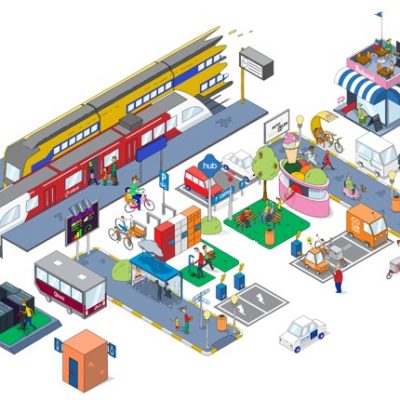 Tekening van hub met diverse voorzieningen: treinen, bussen, oplaadpunten, kiosk, zitplekken, fitnesstoestellen enzovoort.