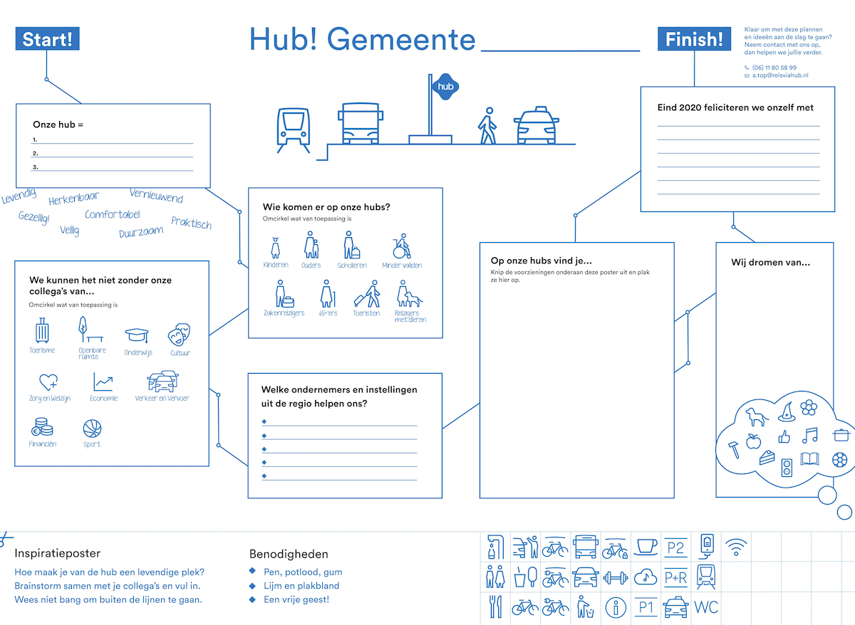 Door middel van deze brainstormposter voor gemeenten kun je samen met je collega's brainstormen over een hub.